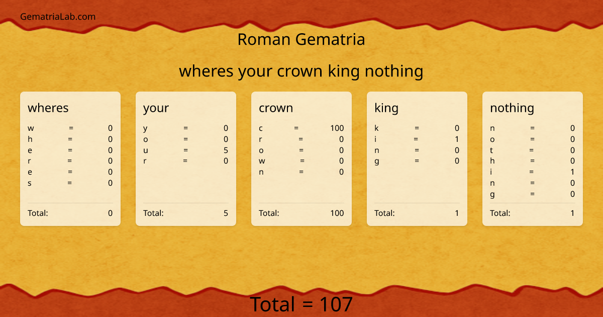 wheres your crown king nothing in roman Gematria
